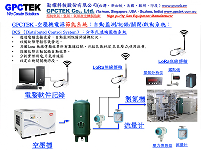 大數據無線傳輸記錄系統