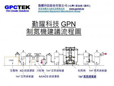 製氮機標準流程圖